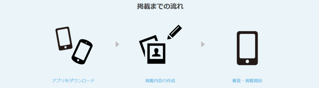 サロン検索サービスミニモ（ＭＩＮＩＭＯ）掲載の流れ